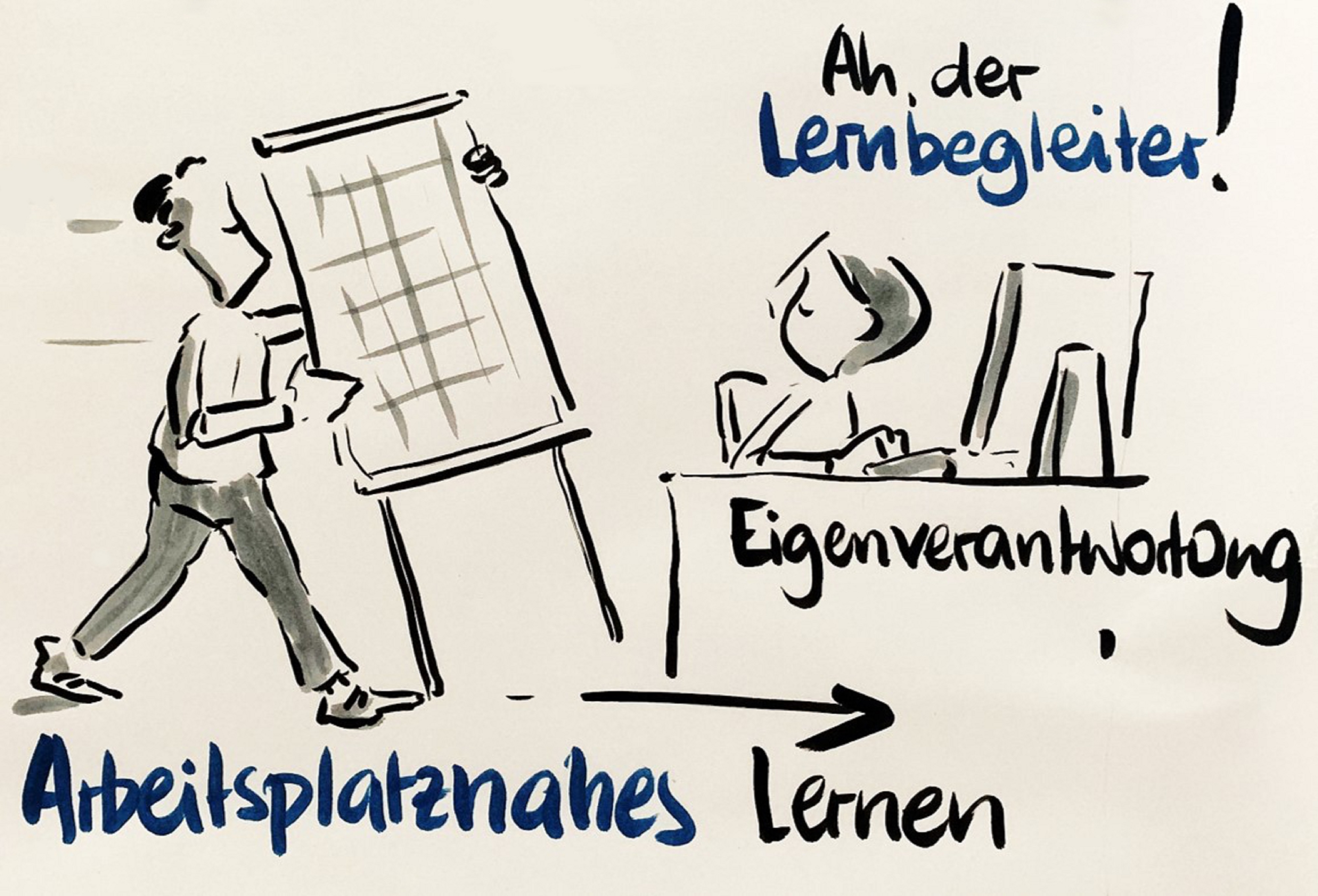Arbeitsplatznahes lernen