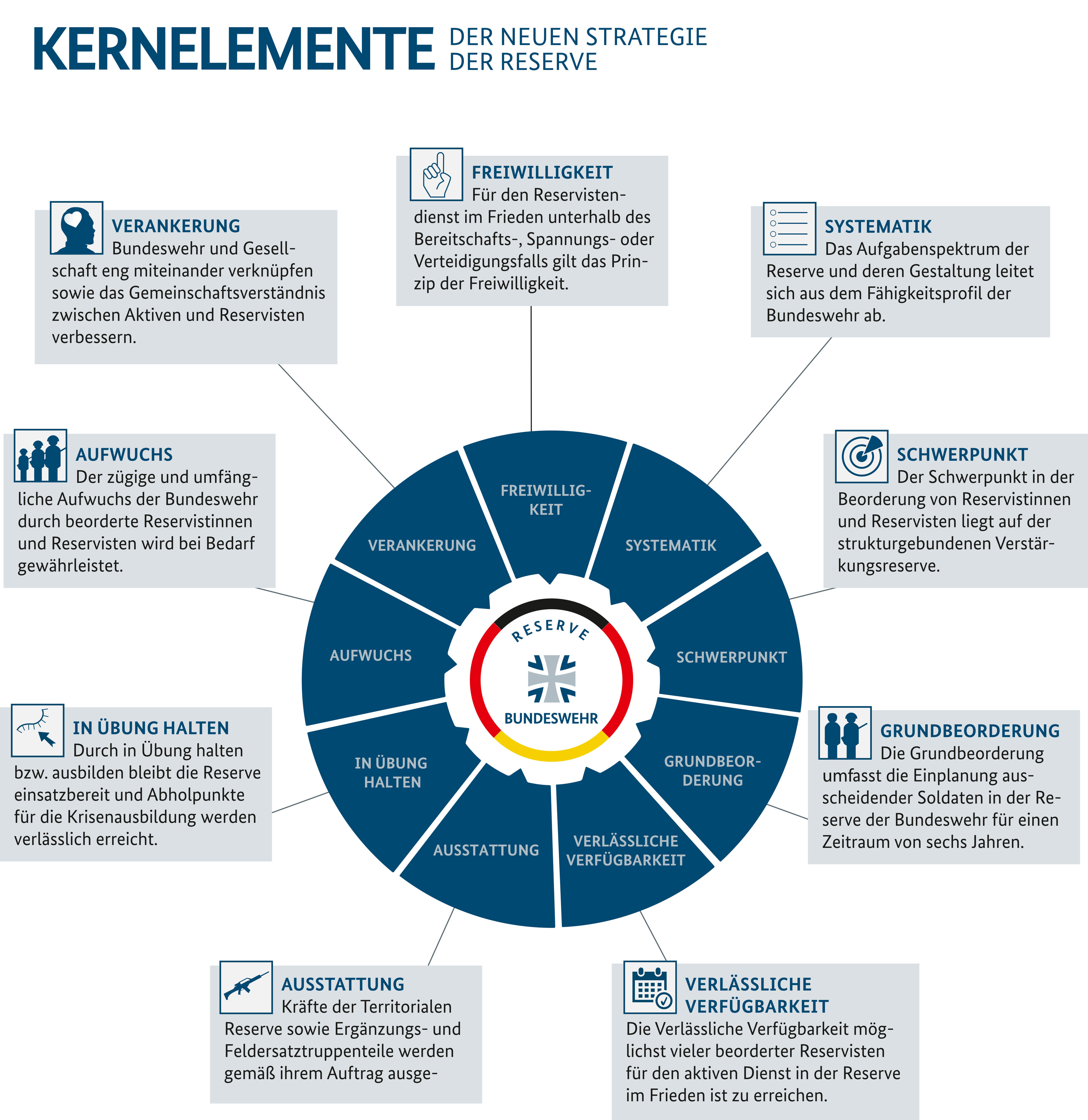Kernelement Reserve Grafik