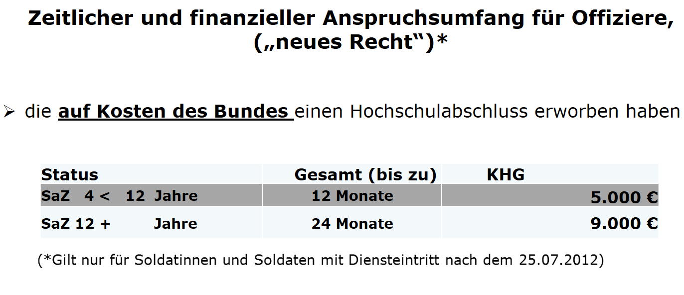 Offiziere mit Hochschulstudium während der Dienstzeit