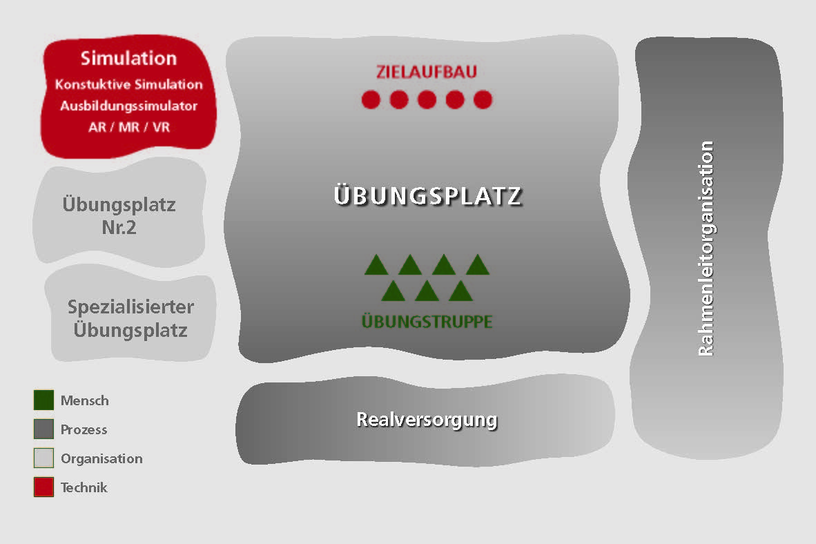 Eine Grafik stellt den Aufbau eines Truppenübungsplatz dar.