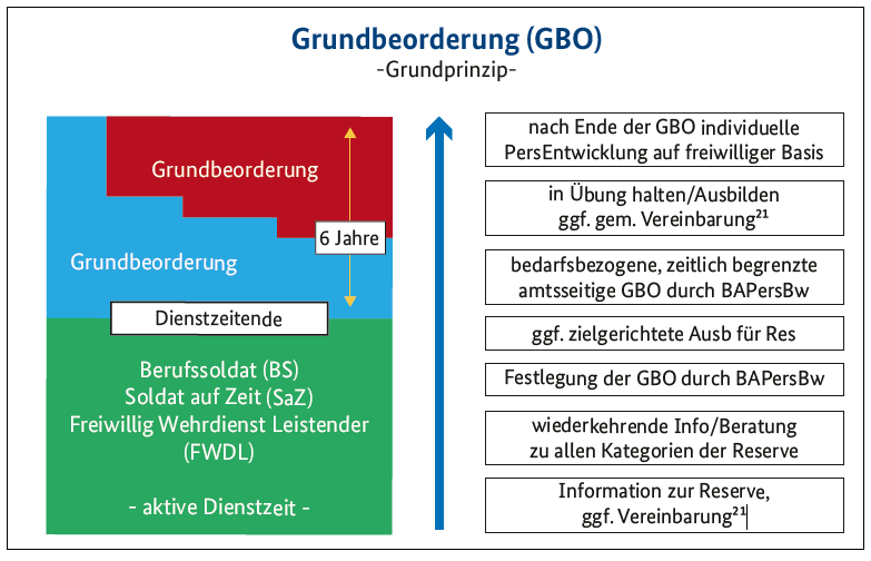 Grafik GBO