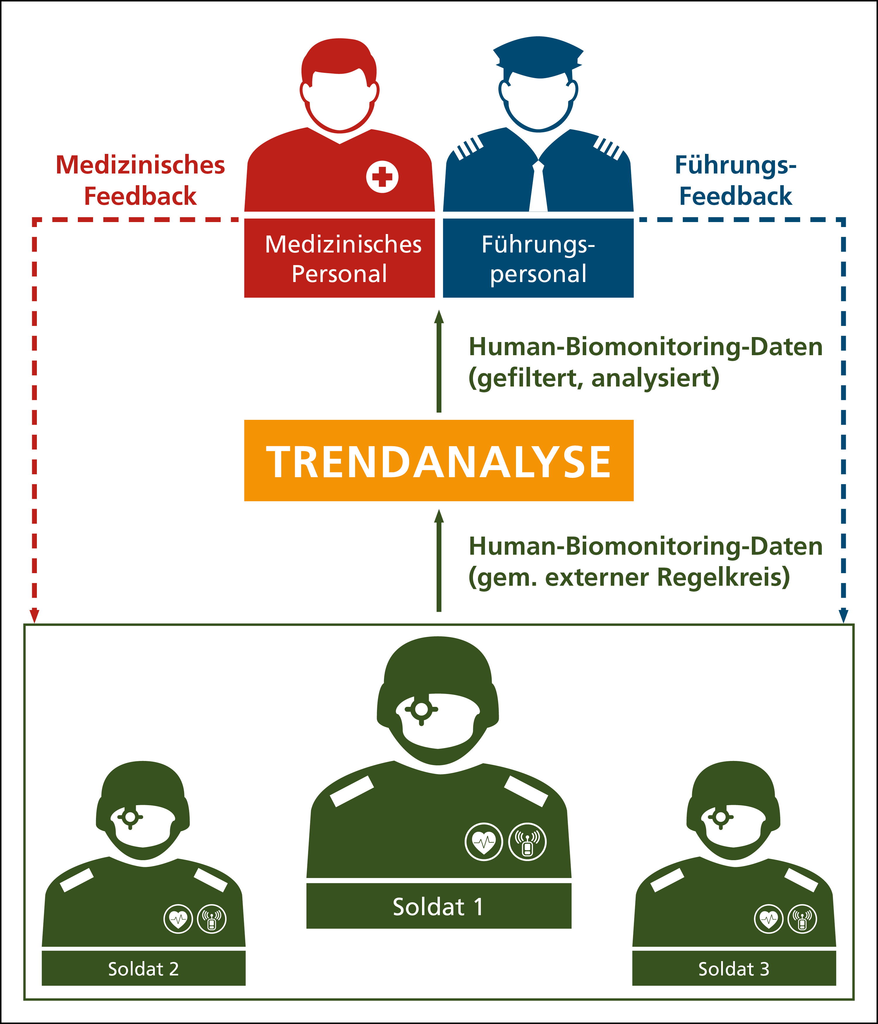 Schematische Darstellung von Personen.