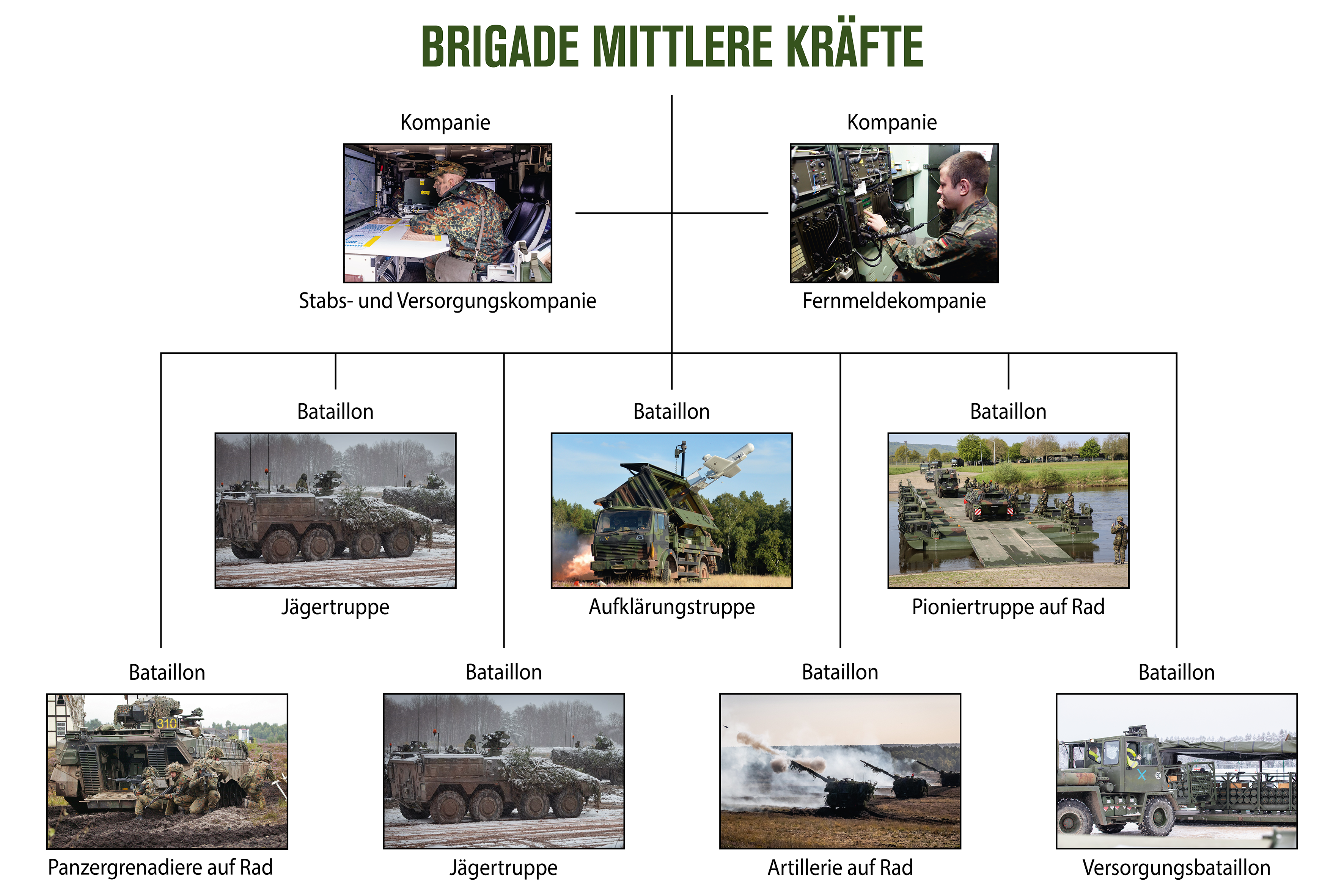 bundeswehr-heer-mittlere-kraefte-zielstruktur-brigade-data.png