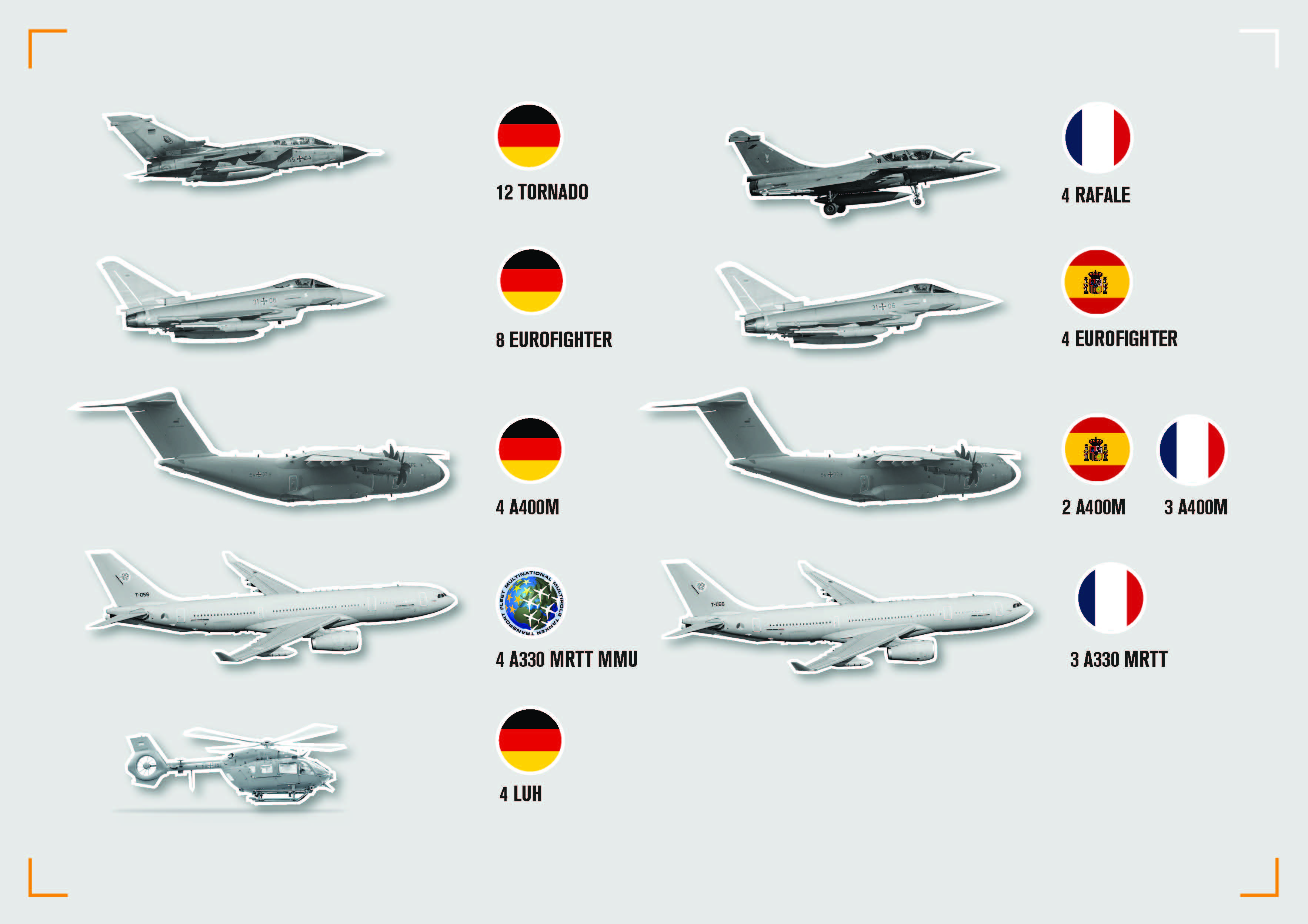 Nationen und Luftfahrzeuge bei Pacific Skies 24
