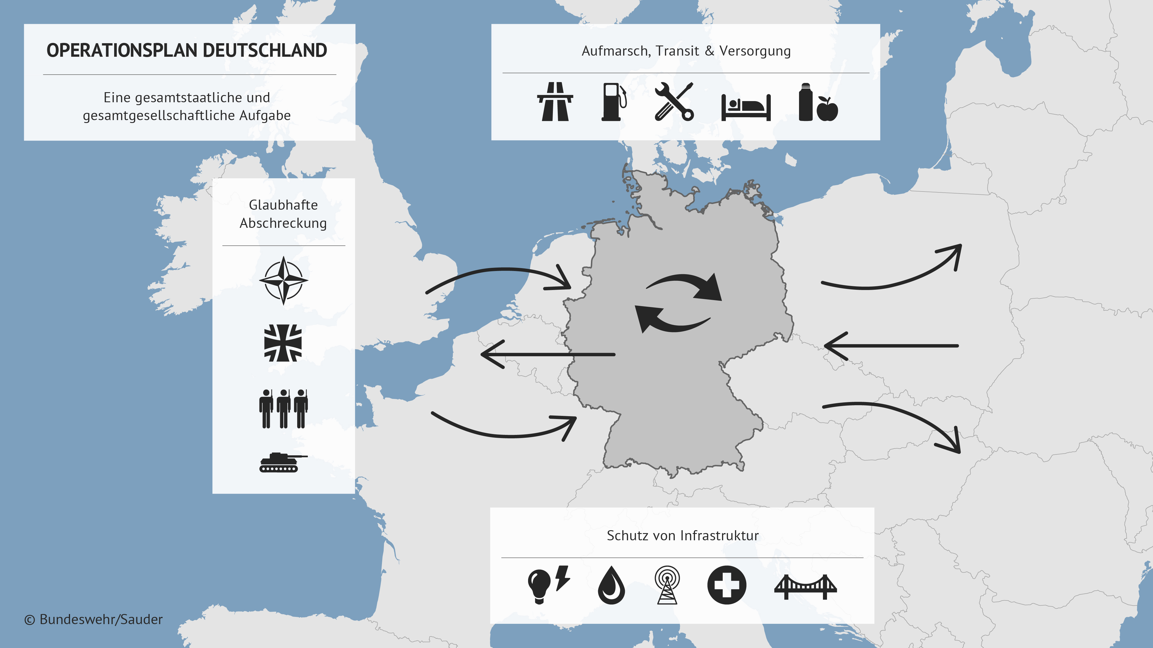 Eine Grafik die den Operationsplan Deutschland beschreibt