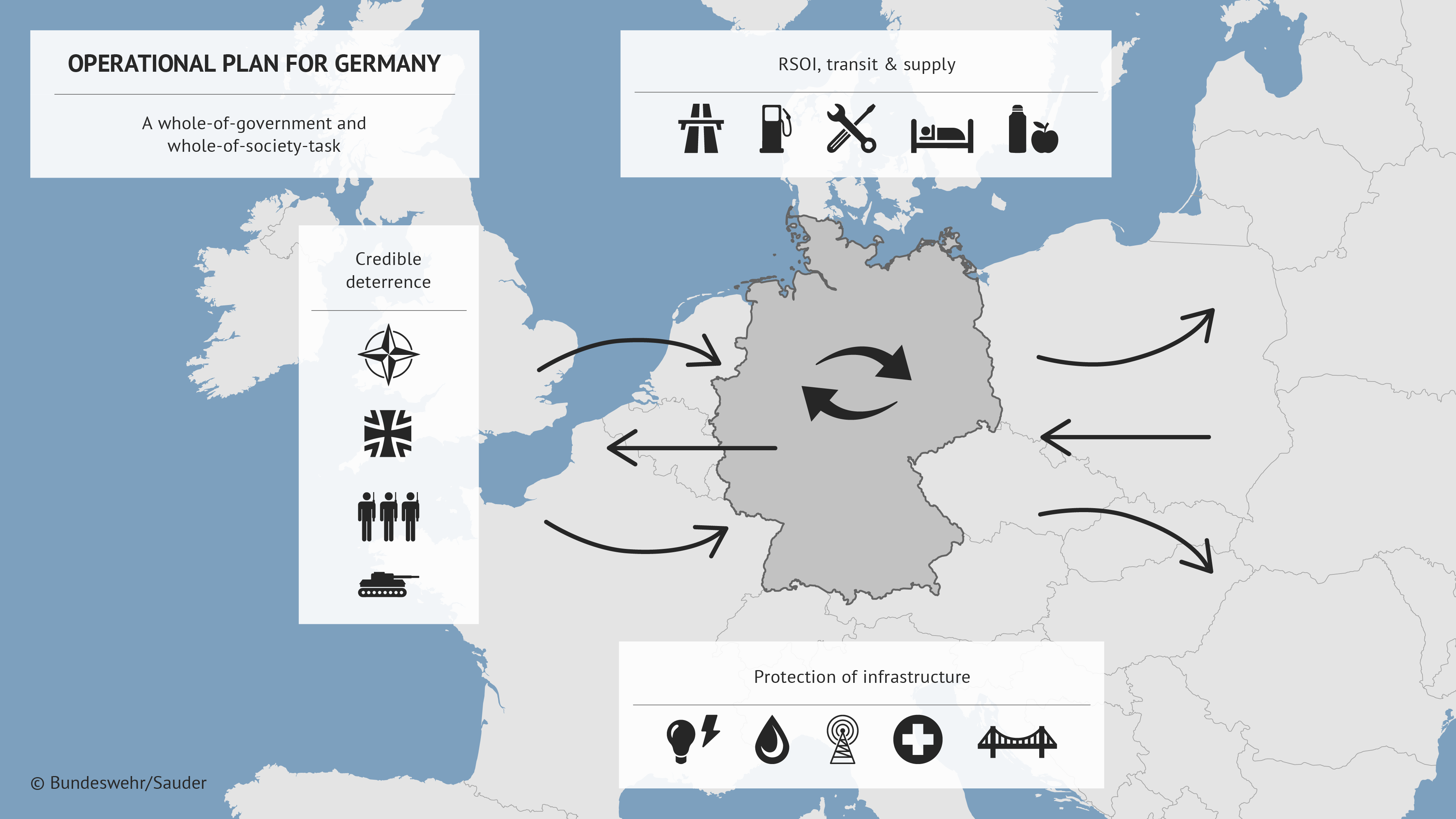 A diagram explaining the Operational Plan for Germany.