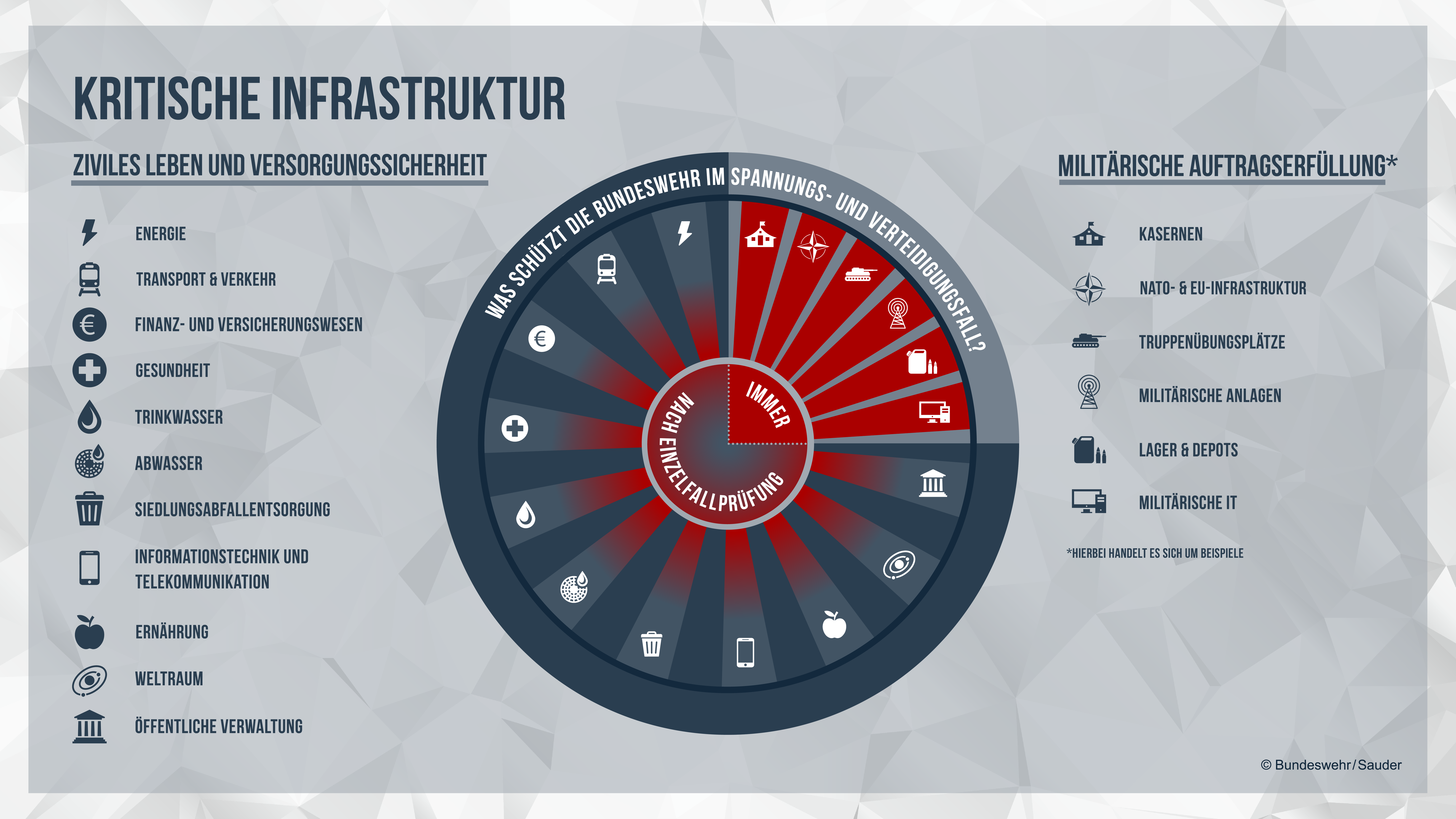 Grafik zum Thema Was kritische Infrastruktur ist und wer diese schützt