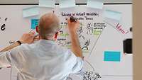Ein Graphoc Recorder zeichnet die wichtigen Punkte eines Vortrags auf ein Whiteboard.