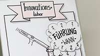 Graphik des Innovationslabors
