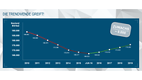 Eine Grafik, die den Aufwuchs um 9.000 Soldatinnen und Soldaten zeigt.