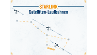 Grafik Eine Grafik von Satelliten und dem Sternenbild des Großen Bären