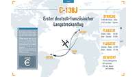 Die Karte zeigt die Flugroute der C-130J von Orléans über Dakar nach Cayenne.
