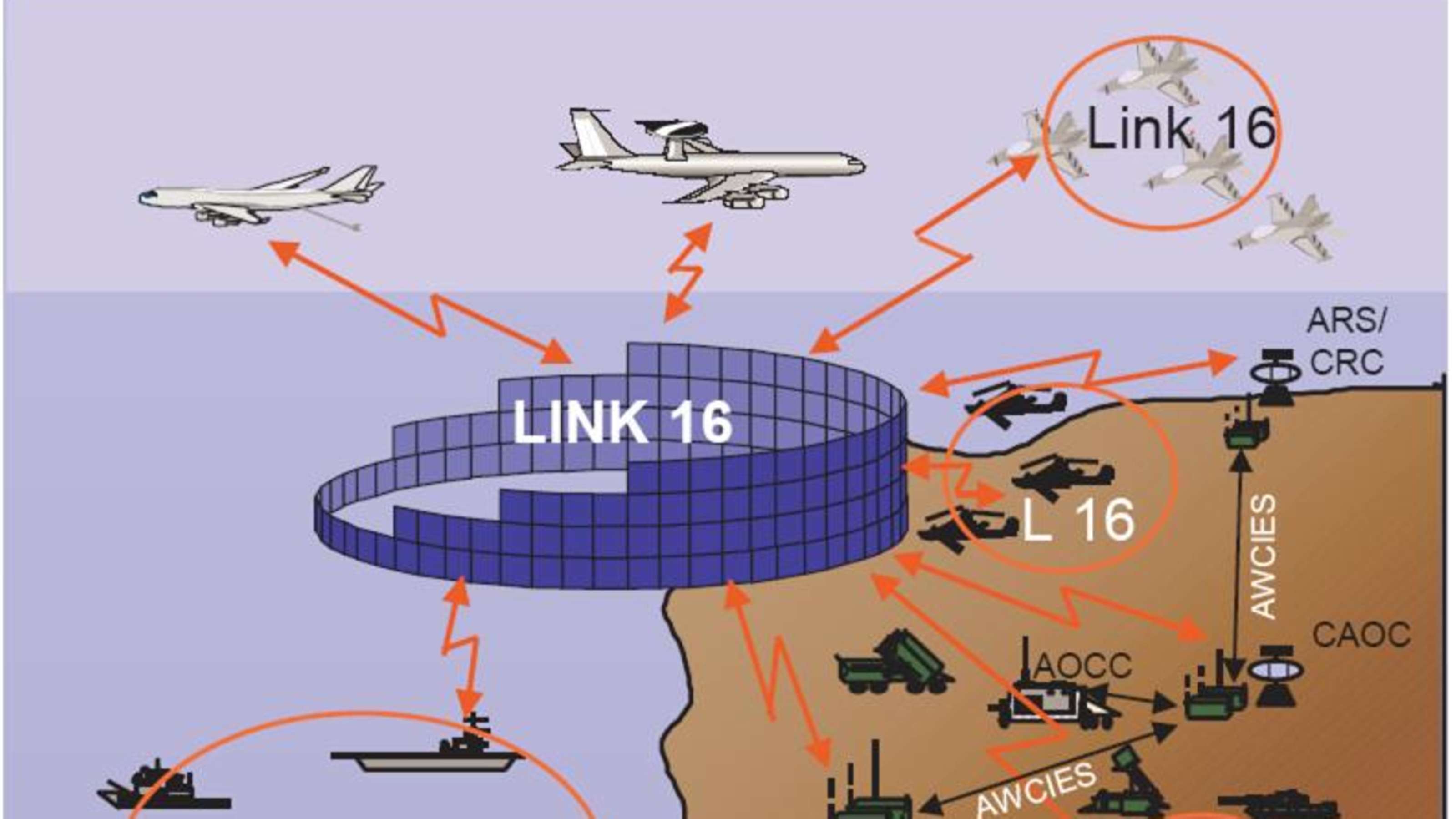 Timber Express Taktische Datenlinks
