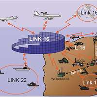 Verschiedene Link-Netzwerke arbeiten über Schnittstellen zusammen