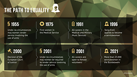 A graphic shows the path taken by women to achieve equality in the Bundeswehr