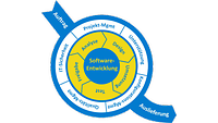Die Grafik zeigt den Entwicklungsprozess einer Software.