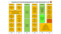 Schematische Darstellung der Module innerhalb des Studiengangs Bachelor of Public Administration.