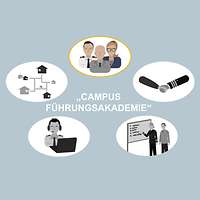 Die Grafik zeigt fünf Kreise. Vier sind ausgegraut. Abgebildet sind drei Menschen, stellvertretend für die Gruppe Personal