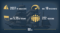 Infografik zeigt technische Details zum Segelschulschiff Gorch Fock