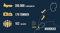 Infografik zeigt den Transportweg und Fakten zu den Hilfsgütern