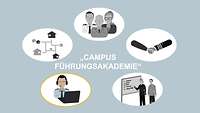 Projektgruppe IT Fünf Kreise, vier sind ausgegraut. Abgebildet ist eine Person vor einem Computer, stellvertretend für die Gruppe IT