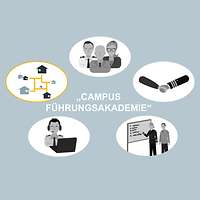 Fünf Kreise, vier sind ausgegraut. Mehrere Häuser, die über Wege verbunden sind, stellvertretend für die Gruppe Infrastruktur