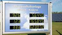 Eine Tafel mit sechs digitalen Anzeigen zur Leistung der Photovoltaik Anlage in der Altmark Kaserne.