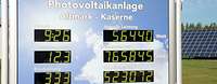 Eine Tafel mit sechs digitalen Anzeigen zur Leistung der Photovoltaik Anlage in der Altmark Kaserne.