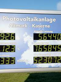 Eine Tafel mit sechs digitalen Anzeigen zur Leistung der Photovoltaik Anlage in der Altmark Kaserne.