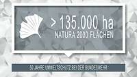 Grauer Polygon Hintergrund darauf ein Gingko Blatt, die Texte > 135.000 hektar Natura 2000 Flächen.