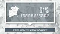 Grauer Polygon Hintergrund mit Gingko Blatt, die Texte 61 % Erneuerbare Energie und 50 Jahre Umweltschutz bei der Bundeswehr.