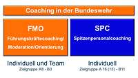 Coaching