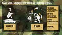 Eine Grafik zeigt die Funktion des mobilen Auswertesystem „MASIE“