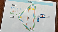 Eine Grafik auf einem weißen Blatt.