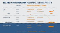 Eine Infografik