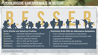 Eine Infografik die darstellen soll, wie man mit einem Soldaten, der sich in einem Schockzustand befindet, umgehen soll.