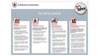 Vier Säulen mit den Abteilungen des Planungsamtes.