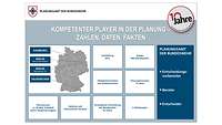 Schematische Übersicht des Planungsamtes der Bundeswehr. 