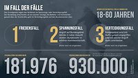 Eine Grafik zum Spannungs- und Verteidigungsfall mit Zahlen zur Personal- und Reservestärke der Bundeswehr