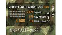 Die Grafik zeigt fünf stilisierte Menschen, der fünfte ist orange – die Farbe der Streitkräftebasis.
