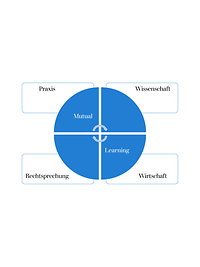 Mutual Learning MIP