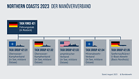 Eine Infografik.