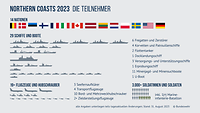 Eine Infografik