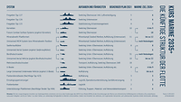 Eine Infografik.