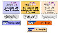 Eine schematische Darstellung