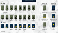 Eine Grafik zeigt die Dienstgrade der Mannschaften bei Heer, Luftwaffe und Marine