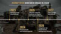 Eine Grafik zeigt die „Roadmap für die Bundeswehr-Brigade in Litauen" auf einem Foto von Soldaten