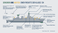 Eine Infografk mit einer Seitenansicht eines Kriegsschiffs.