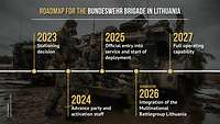 A image shows the "Roadmap for the Bundeswehr Brigade in Lithuania" on a photo of soldiers