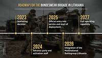 A image shows the "Roadmap for the Bundeswehr Brigade in Lithuania" on a photo of soldiers